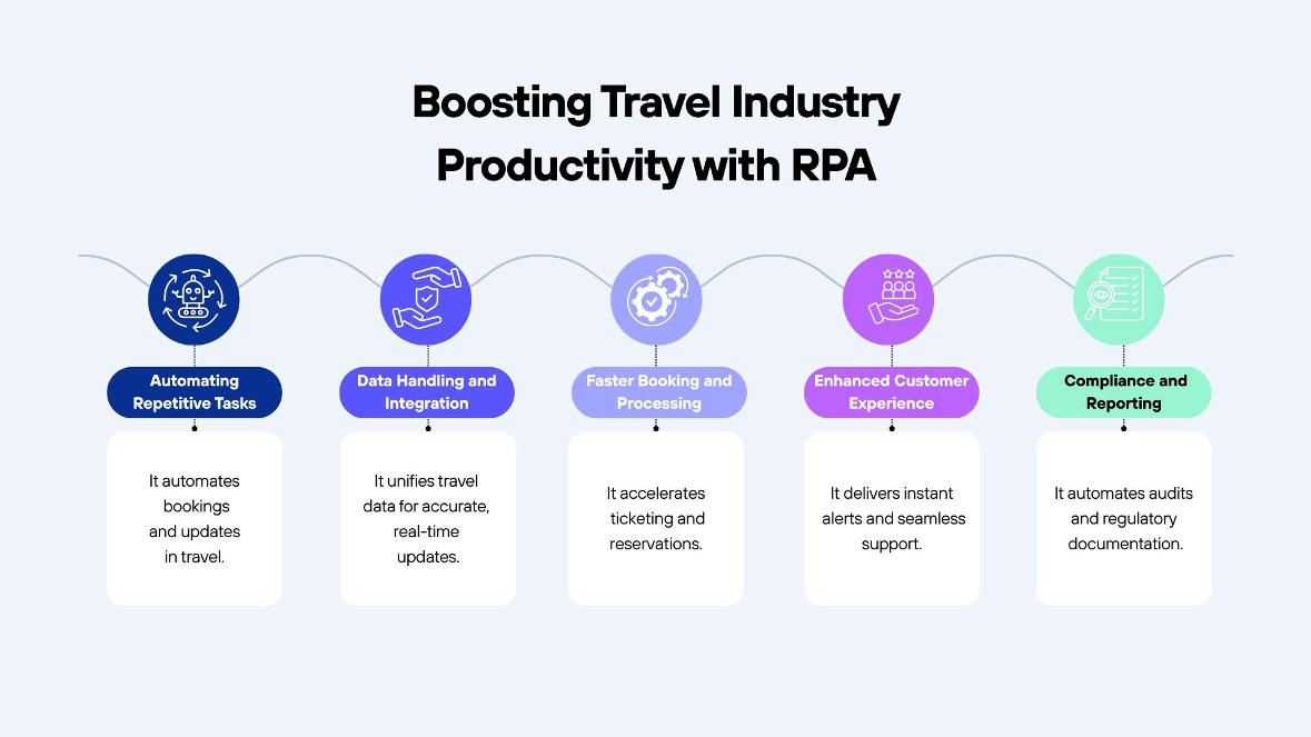 Boosting Travel Agency