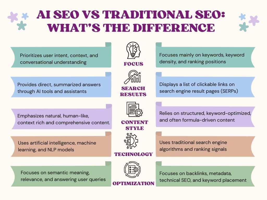 AI-SEO-vs-Traditional-SEO